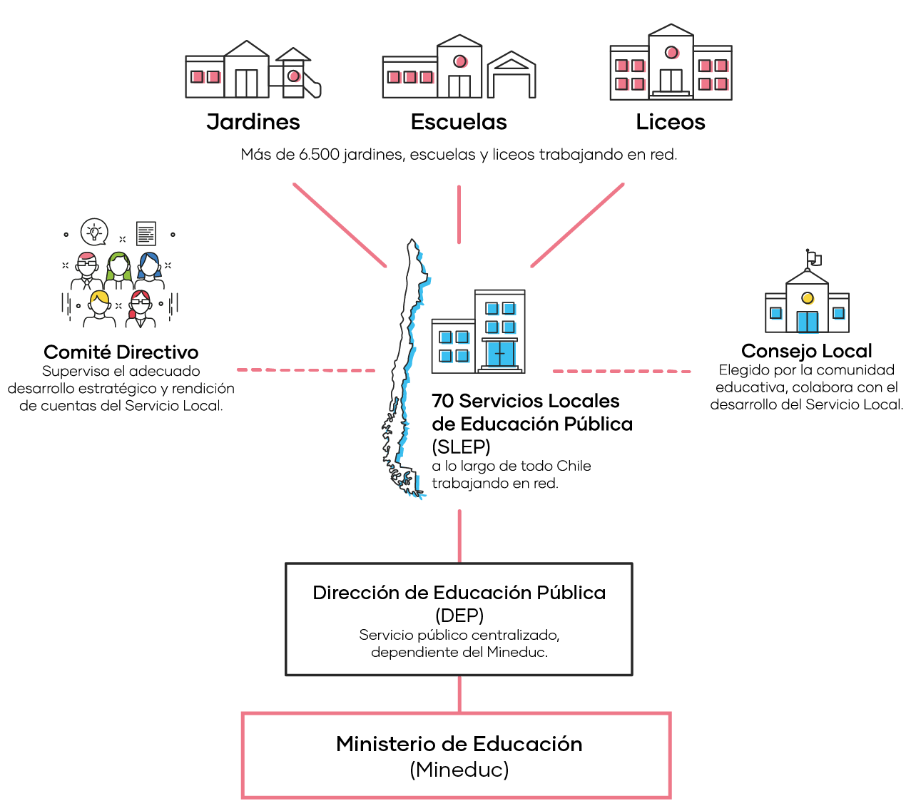 Organigrama_DEP-web-01
